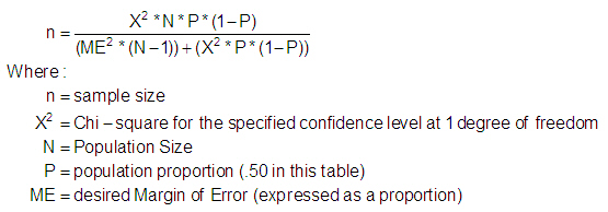 Sample Size Table