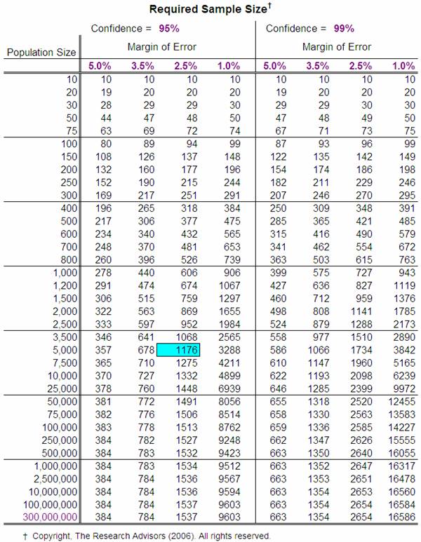 sample size calculator